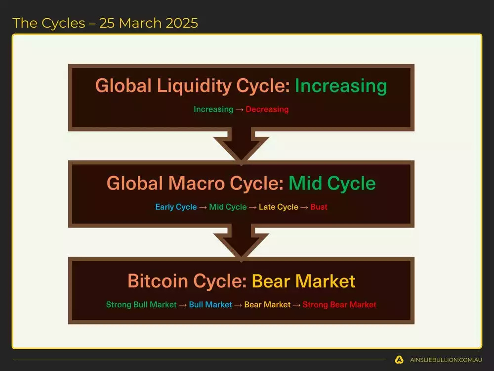 The Cycles 25 March 2025 The Cycles 25 March 2025